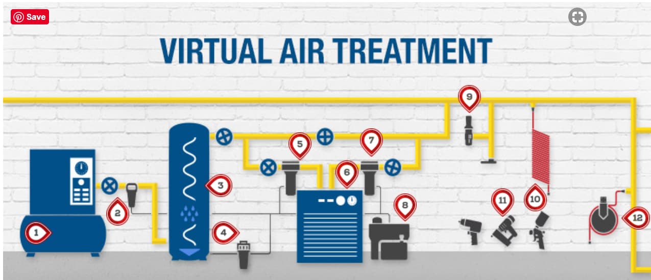 The Ultimate Air Treatment Guide - Everything You Need to Know About Compressed  Air Treatment